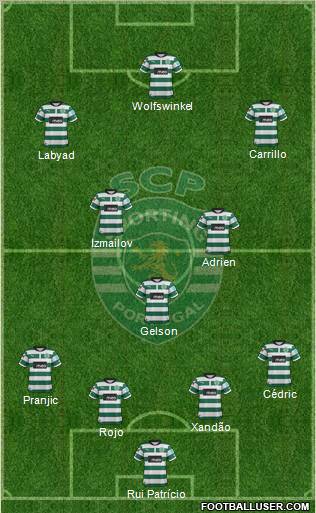 Sporting Clube de Portugal - SAD Formation 2012