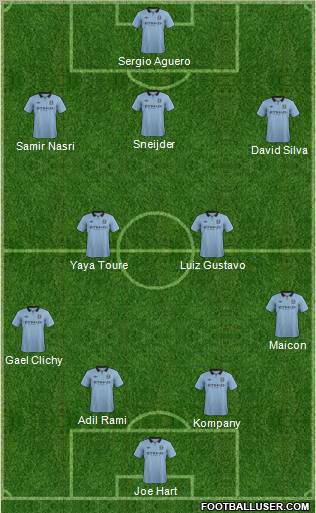 Manchester City Formation 2012
