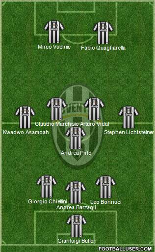 Juventus Formation 2012