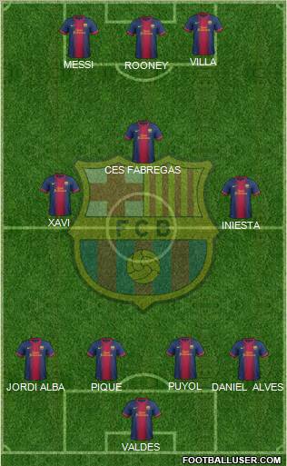 F.C. Barcelona Formation 2012