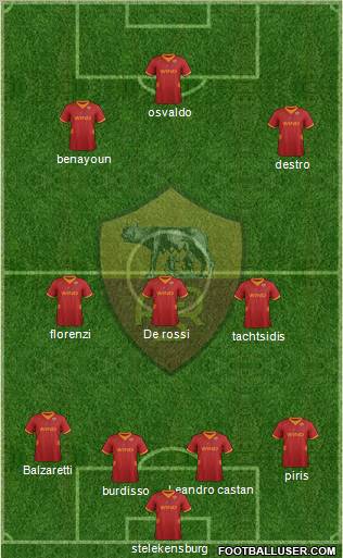 AS Roma Formation 2012