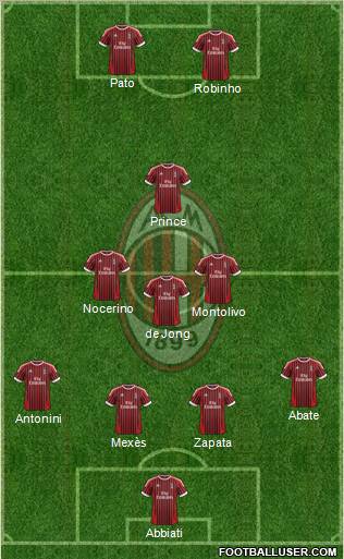 A.C. Milan Formation 2012