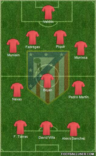 C. Atlético Madrid S.A.D. Formation 2012