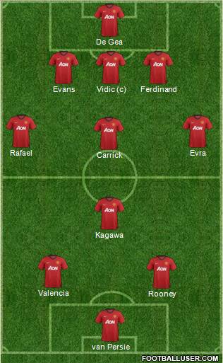 Manchester United Formation 2012