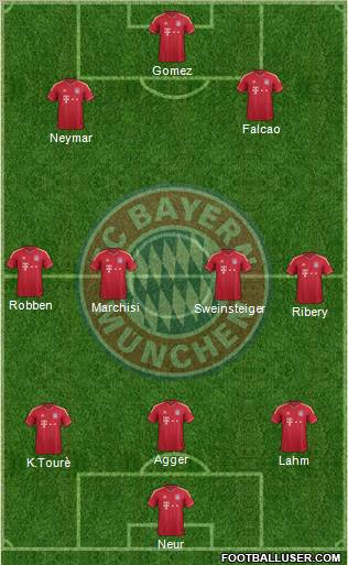 FC Bayern München Formation 2012