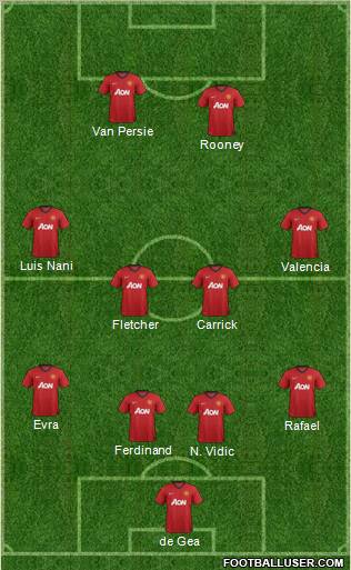 Manchester United Formation 2012