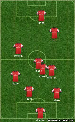 Arsenal Formation 2012