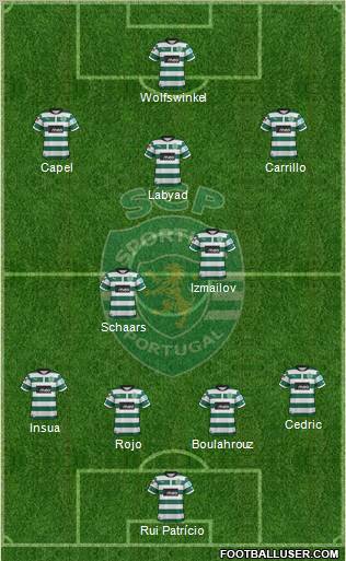 Sporting Clube de Portugal - SAD Formation 2012