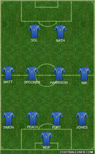AFC Wimbledon Formation 2012