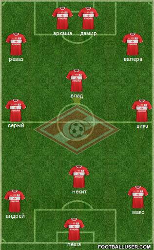Spartak Moscow Formation 2012