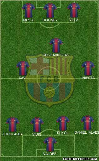 F.C. Barcelona Formation 2012