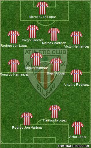 Athletic Club Formation 2012