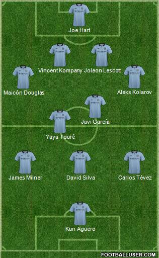 Manchester City Formation 2012