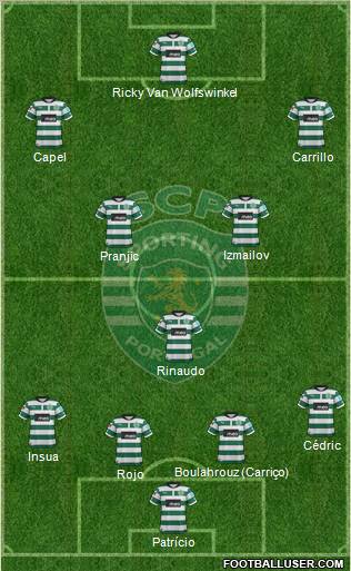 Sporting Clube de Portugal - SAD Formation 2012