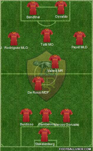 AS Roma Formation 2012