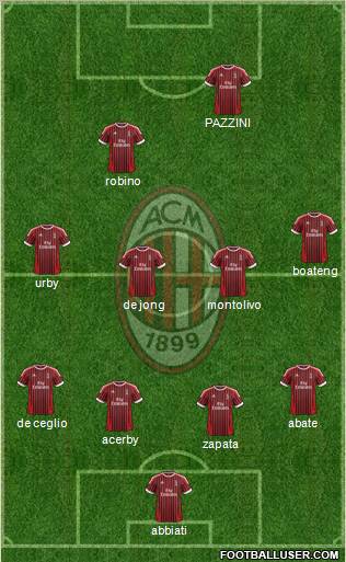 A.C. Milan Formation 2012
