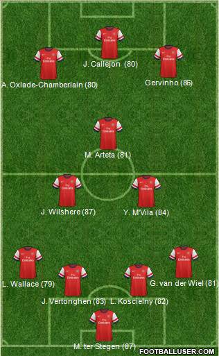 Arsenal Formation 2012