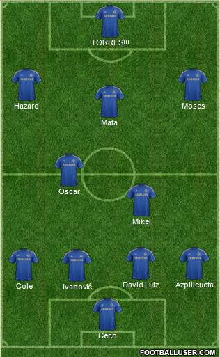 Chelsea Formation 2012