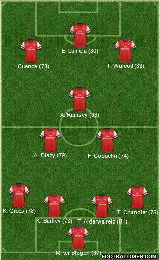 Arsenal Formation 2012