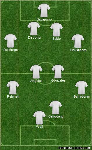 Champions League Team Formation 2012