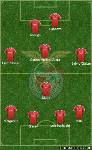 Sport Lisboa e Benfica - SAD Formation 2012