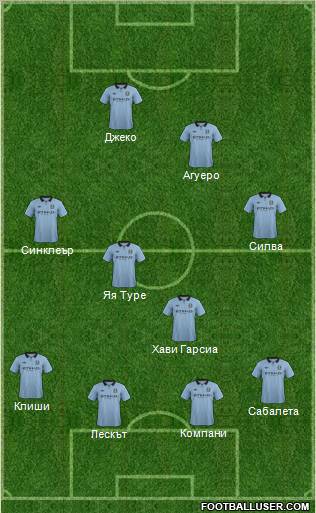 Manchester City Formation 2012