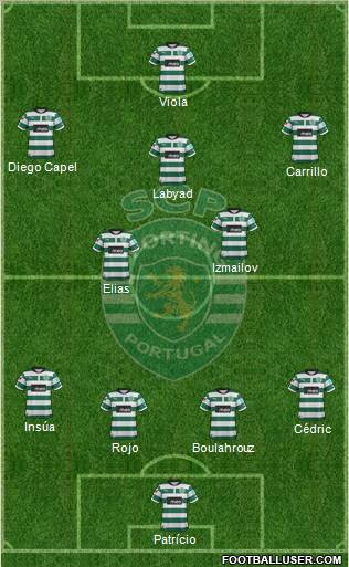 Sporting Clube de Portugal - SAD Formation 2012