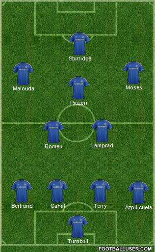 Chelsea Formation 2012