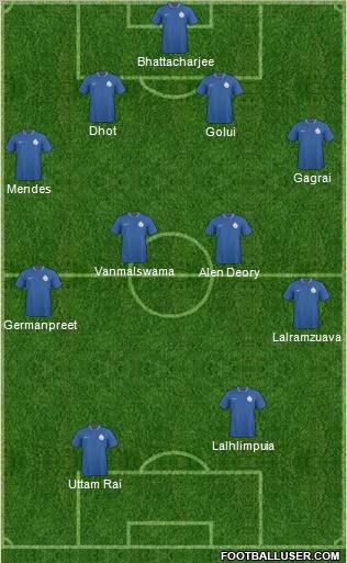 India football formation