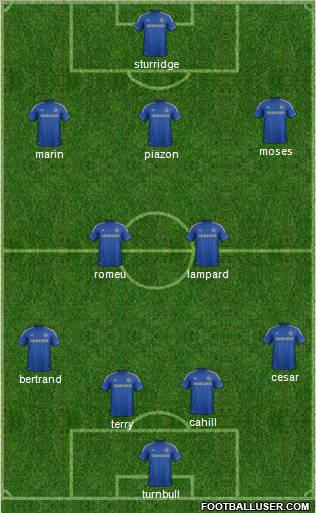 Chelsea Formation 2012