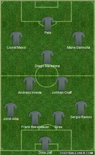 Dream Team Formation 2012