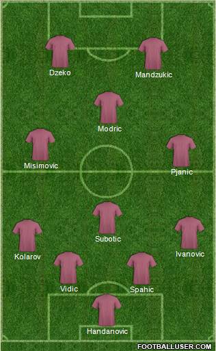 Dream Team Formation 2012