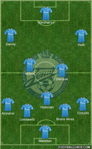 Zenit St. Petersburg Formation 2012