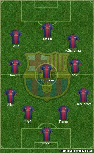 F.C. Barcelona Formation 2012