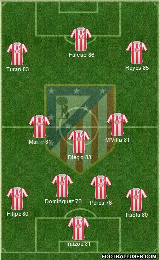 Atlético Madrid B Formation 2012