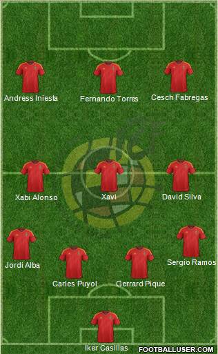 Spain Formation 2012