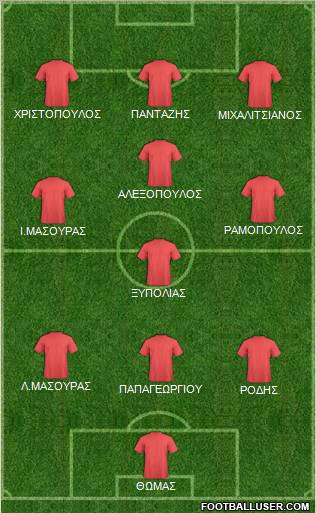 Dream Team Formation 2012