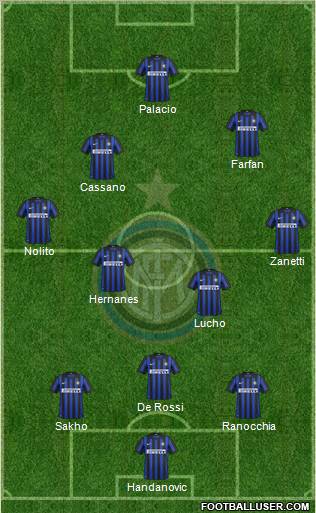 F.C. Internazionale Formation 2012