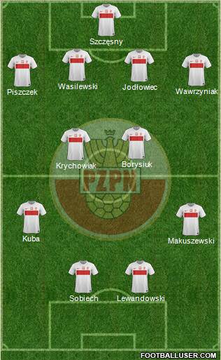 Poland Formation 2012