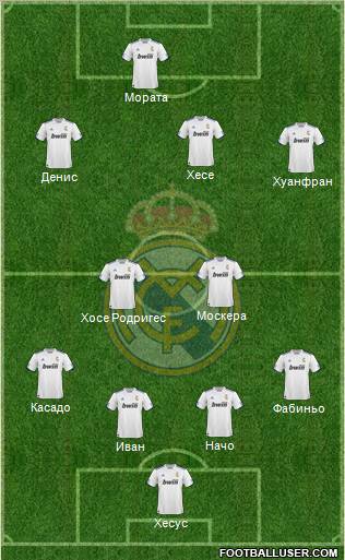 R. Madrid Castilla Formation 2012