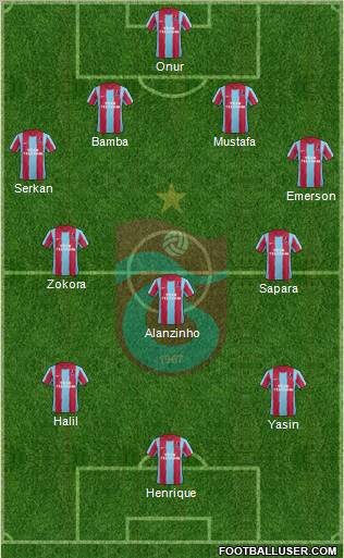 Trabzonspor Formation 2012