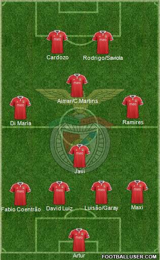 Sport Lisboa e Benfica - SAD Formation 2012
