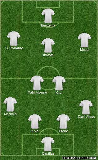 Champions League Team Formation 2012