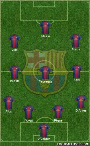 F.C. Barcelona Formation 2012