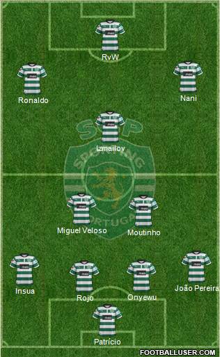 Sporting Clube de Portugal - SAD Formation 2012