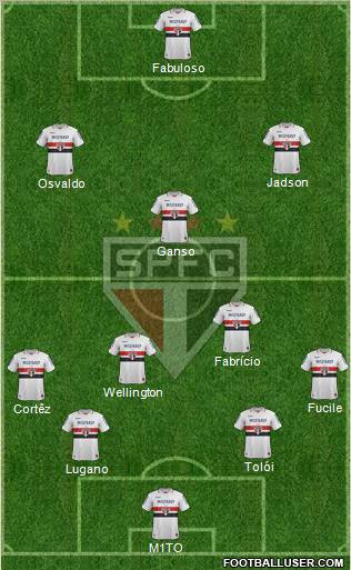 São Paulo FC Formation 2012