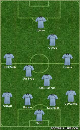 Manchester City Formation 2012