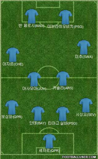 Champions League Team Formation 2012