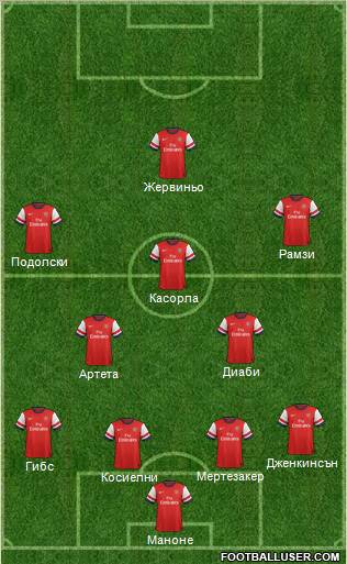 Arsenal Formation 2012