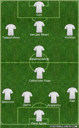 Fifa Team Formation 2012